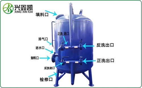 石英砂過濾器（原理）