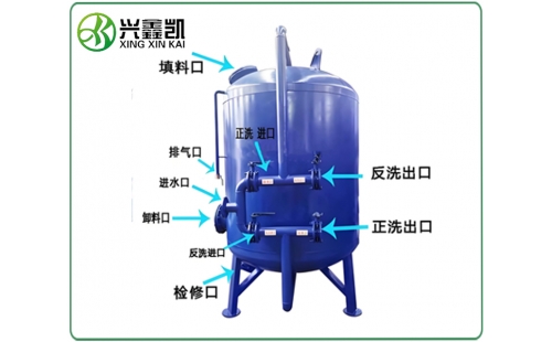 錳砂過濾器的運行參數一般有哪些？-杭州鑫凱