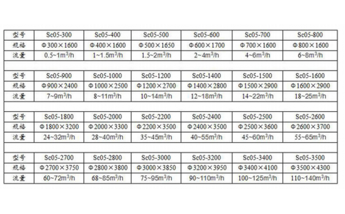 機械過濾器（生產(chǎn)廠家）-杭州鑫凱水處理設(shè)備