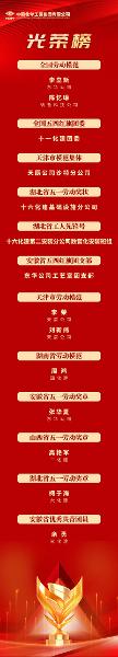 中國化學(xué)一批集體、個人受表彰